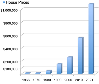 home_graph